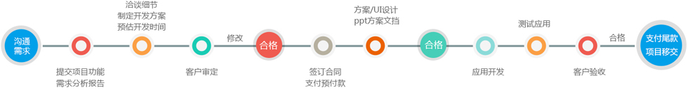 &#24320;&#20803;&#32593;&#31449;&#30331;&#24405;&#20837;&#21475;&#95;&#24320;&#20803;&#65288;&#20013;&#22269;&#65289;