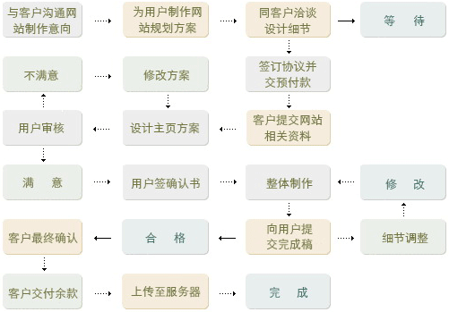 &#24320;&#20803;&#32593;&#31449;&#30331;&#24405;&#20837;&#21475;&#95;&#24320;&#20803;&#65288;&#20013;&#22269;&#65289;
